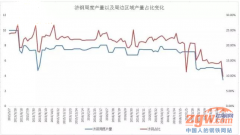 重磅！济钢中厚板等产能将全部停产关闭！